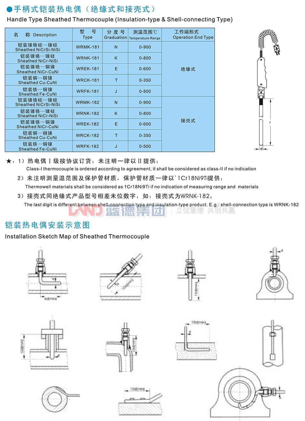 手柄式鎧裝熱電偶1.jpg