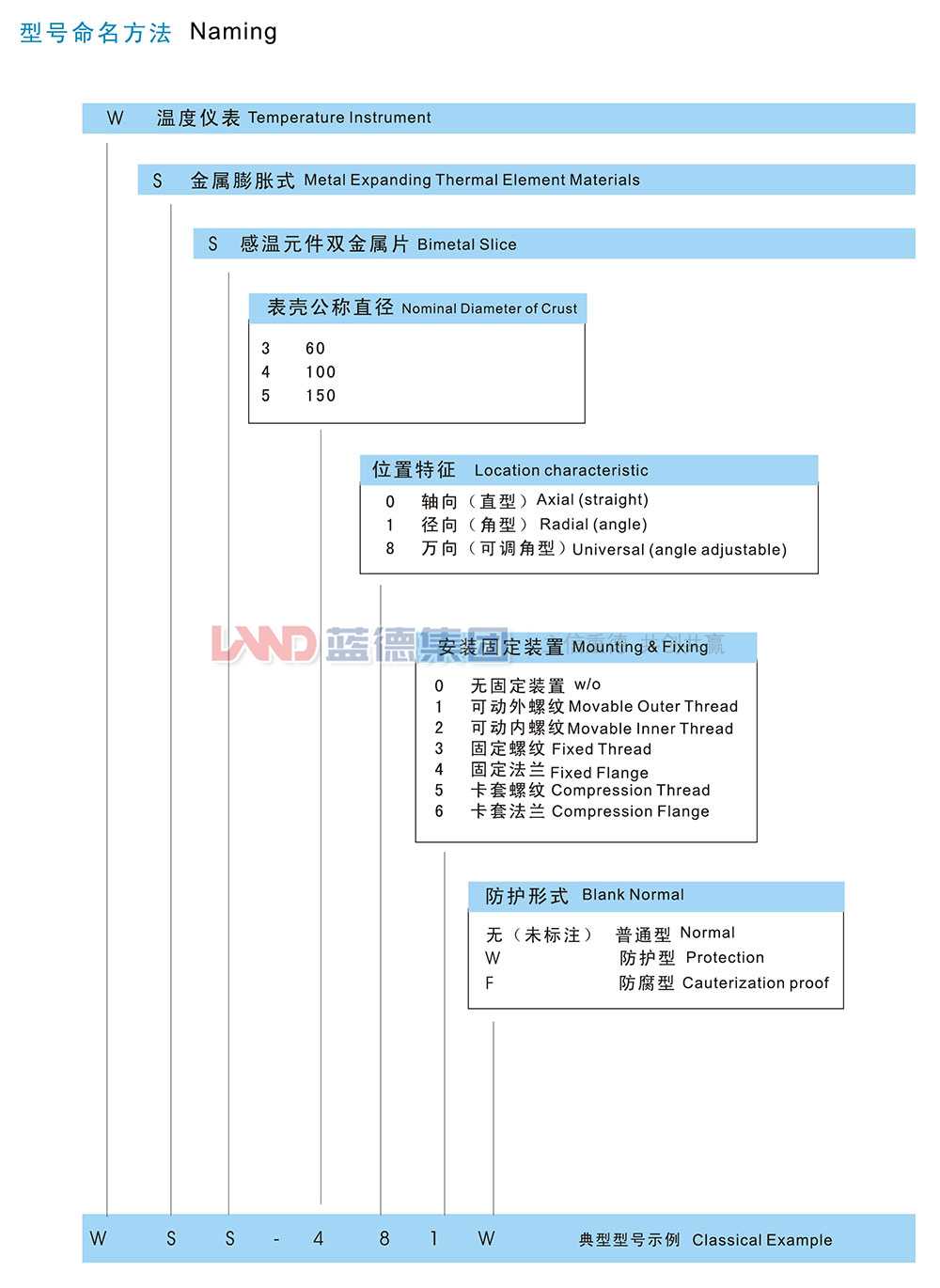 雙金屬溫度計4.jpg