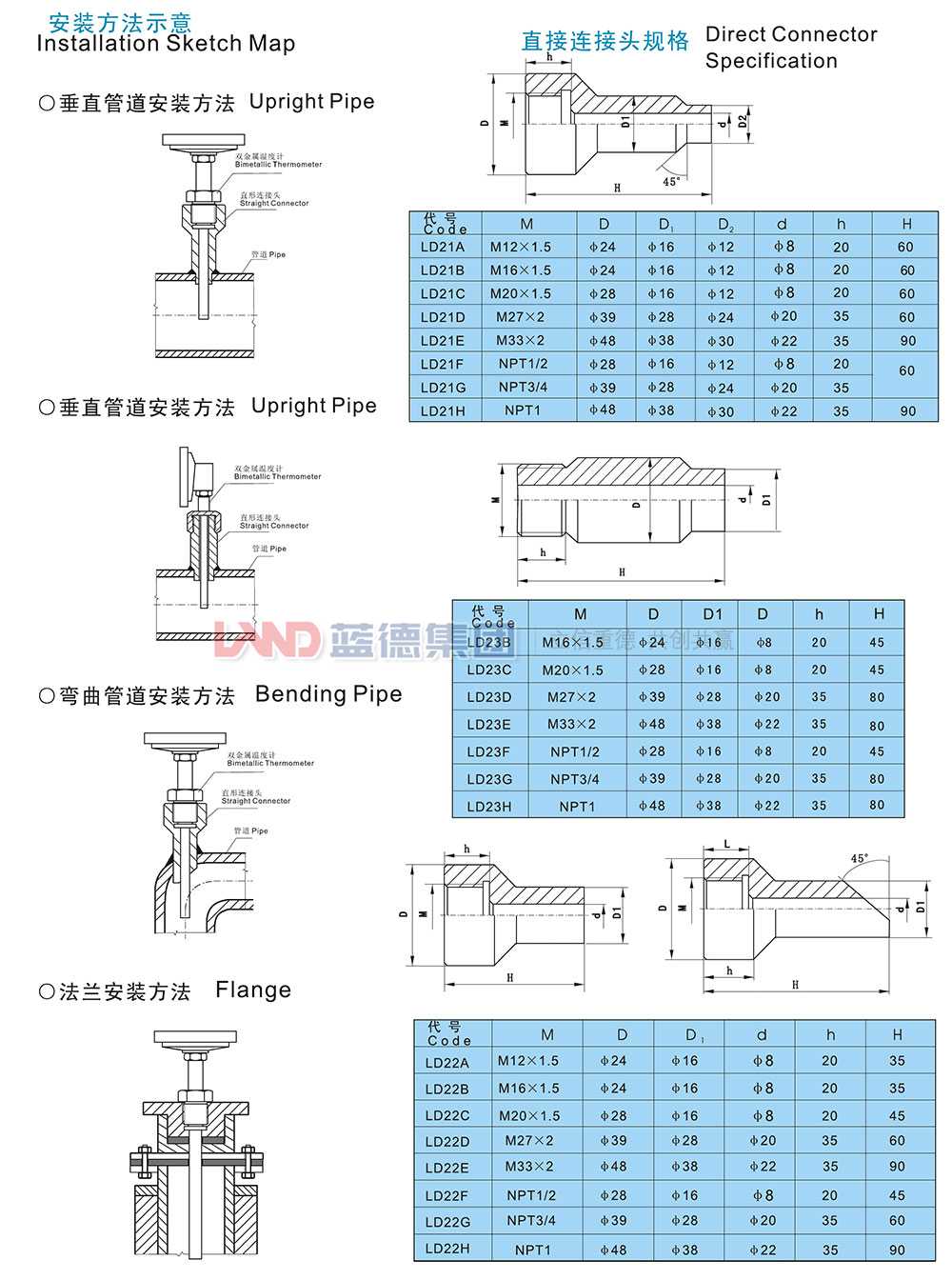 雙金屬溫度計8.jpg