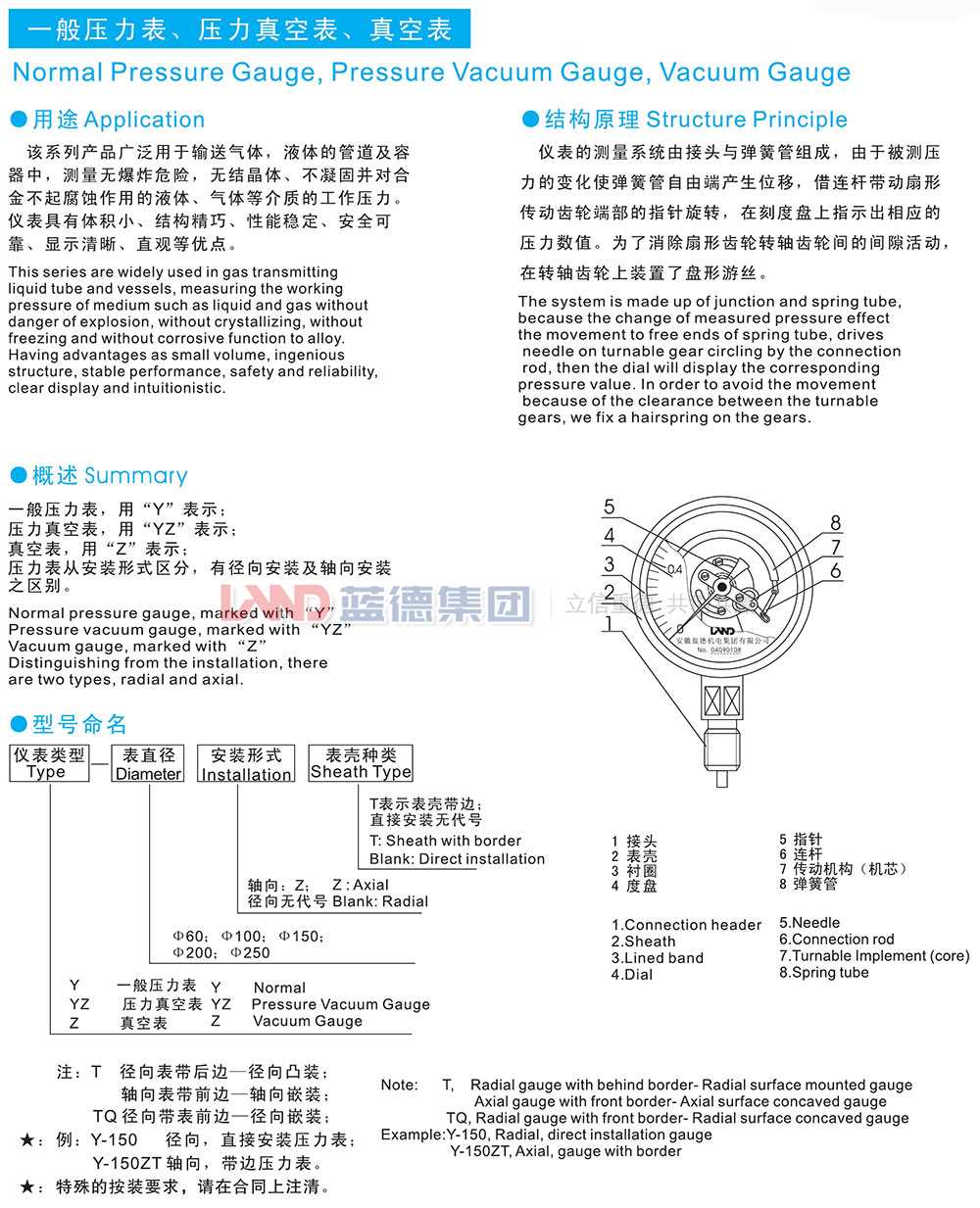 一般壓力表、壓力壓力真空表、真空表1.jpg