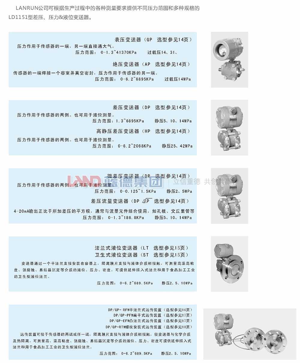 LD1151電容式、差壓、壓力和液位變送器2.jpg